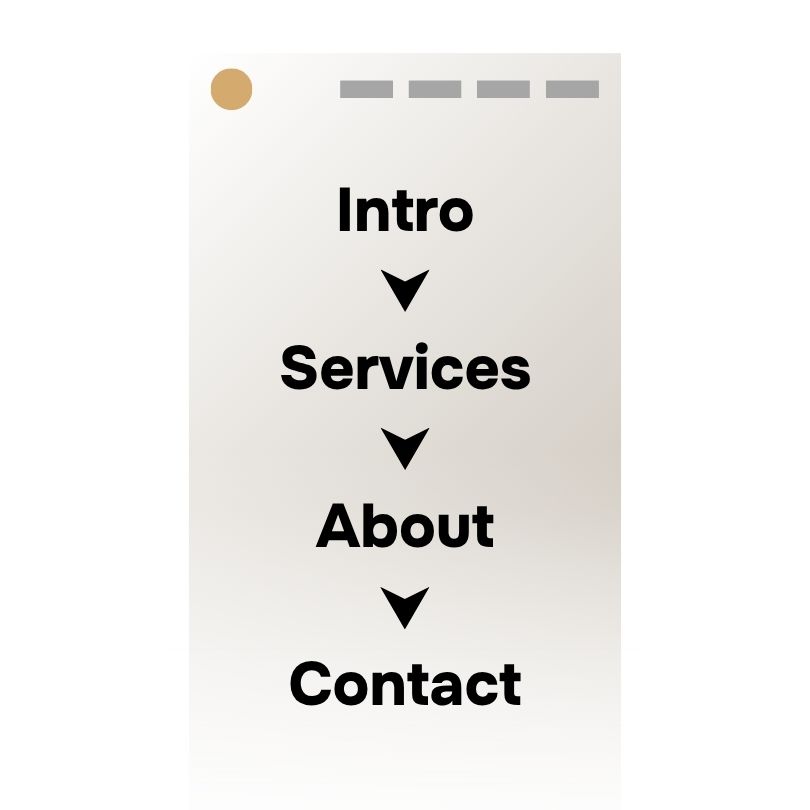 Illustration of a one-page website layout showing vertical content flow with sections labeled 'Intro,' 'Services,' 'About,' and 'Contact' connected by downward arrows, demonstrating continuous scrolling navigation